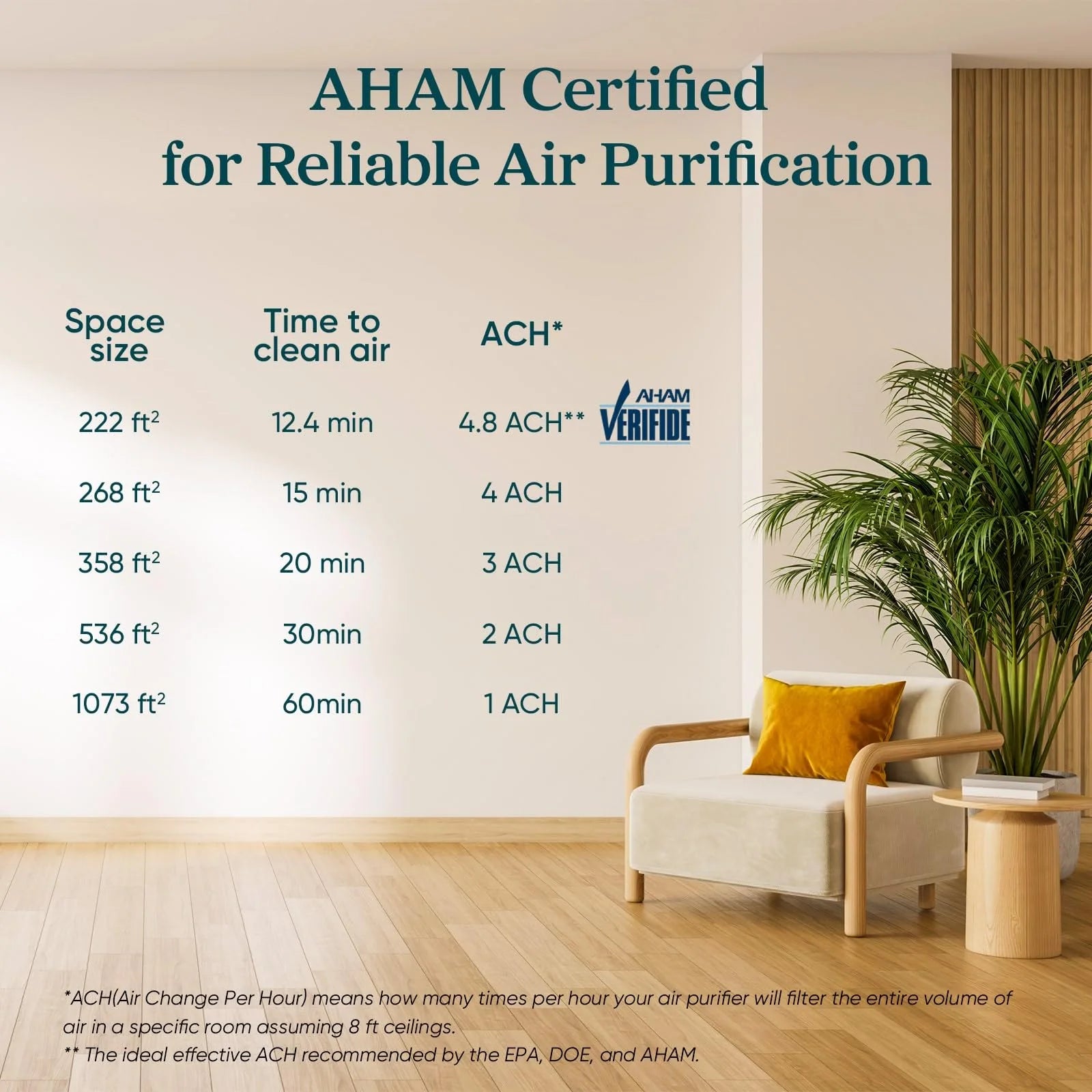 LEVOIT Air Purifier for Allergens & Pets, Core300-P, 2 Pack